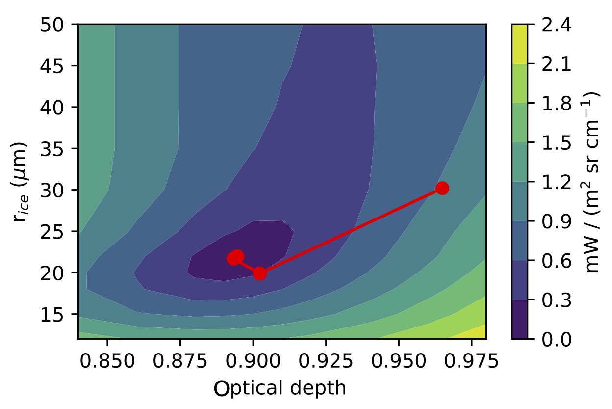 Retrieval of effective radius and optical depth using optimal estimation.