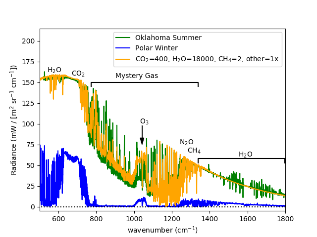 Image of infrared spectra